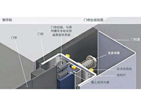 高速拉鏈門產(chǎn)品展示2