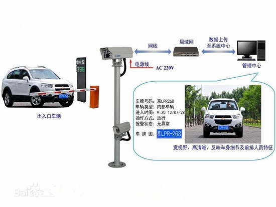 車牌識別系統(tǒng)