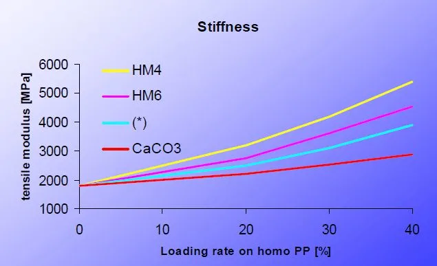 聚丙烯和ABS性能對比 聚丙烯和ABS性能對比